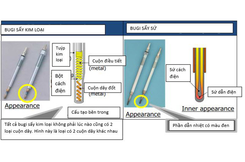 Tìm hiểu về bugi xông (sấy) (p.2)