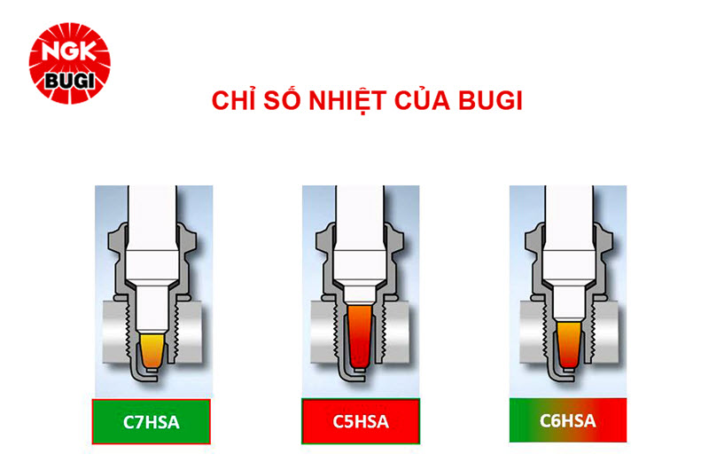 Chỉ số nhiệt của bugi là gì?